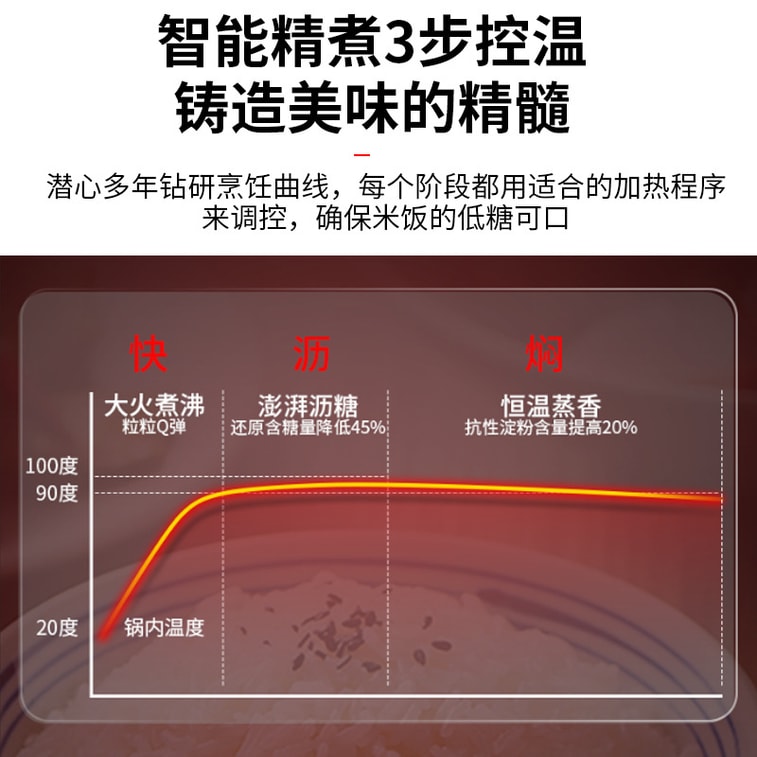 BECWARE 电饭煲 BW-RC40 低糖米饭 4L 白色